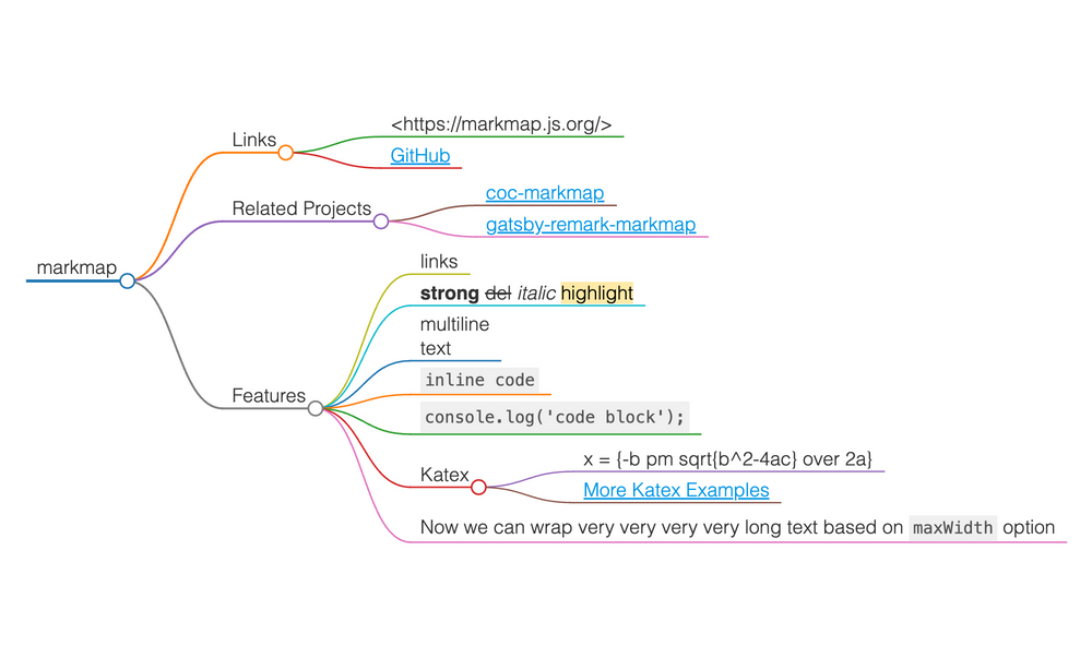 Mind Map